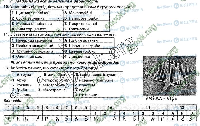 ГДЗ Біологія 9 клас сторінка Стр.82 (2)